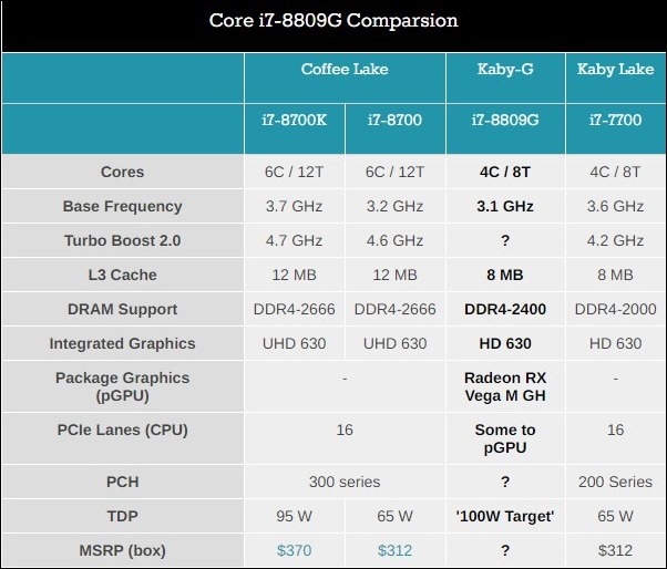 修改_2018-01-03 22_21_46-Intel with Radeon RX Vega Graphics_ Core i7-8809G with 3.1 GHz Base, 100W Target