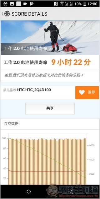 HTC U11+ 效能测试 - 10