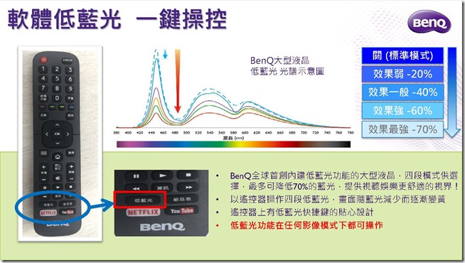 BenQ 4K HDR护眼大型液晶SY系列_产品介绍资料_页面_32