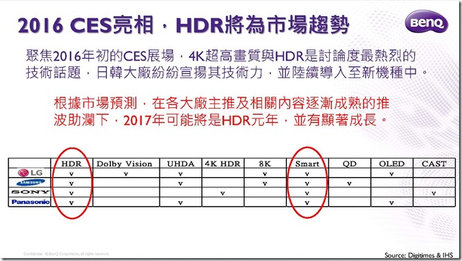 BenQ 4K HDR护眼大型液晶SY系列_产品介绍资料_页面_04
