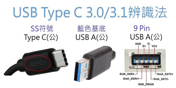 USB 3辨识