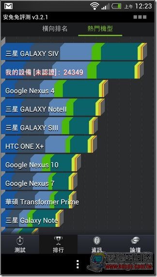 新 HTC ONE效能测试02
