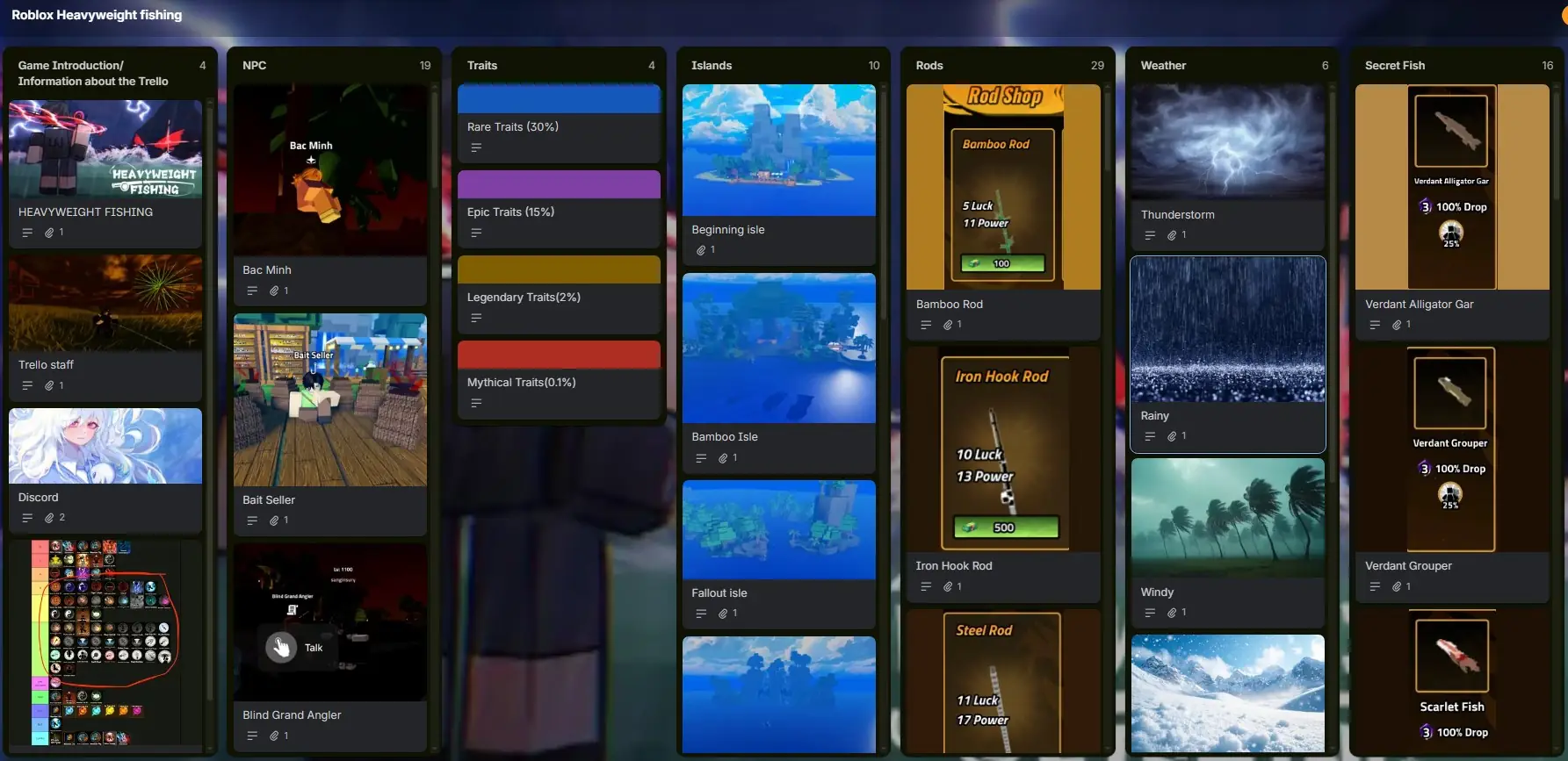 Heavyweight Fishing Trello & Wiki: Your Ultimate Guide