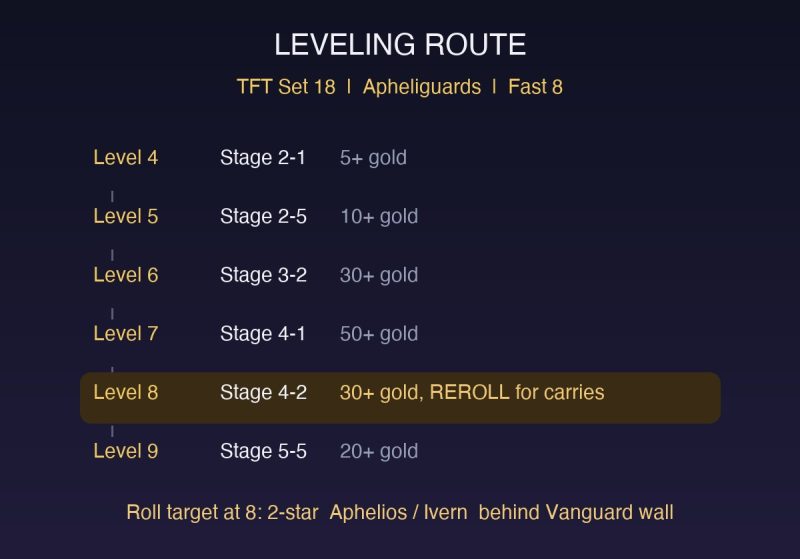TFT Set 18 Apheliguards Comp Guide: How to Play the Aphelios Vanguard Build (Patch 18.1)