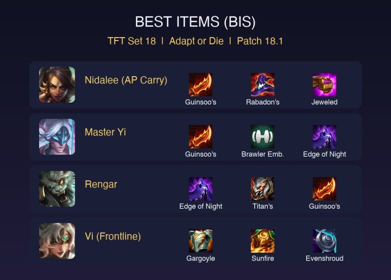 TFT Set 18 Adapt or Die Comp Guide: How to Play the Adaptor Reroll Build (Patch 18.1)