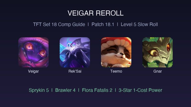 TFT Set 18 Veigar Reroll Comp Guide: How to Play the Level 5 Slow Roll Build (Patch 18.1)