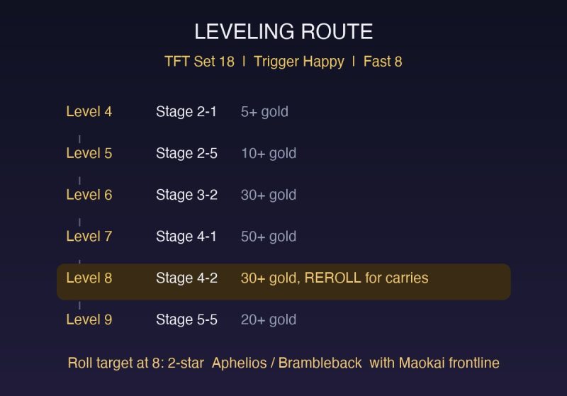 TFT Set 18 Trigger Happy Comp Guide: How to Play the Rapidfire Build (Patch 18.1)