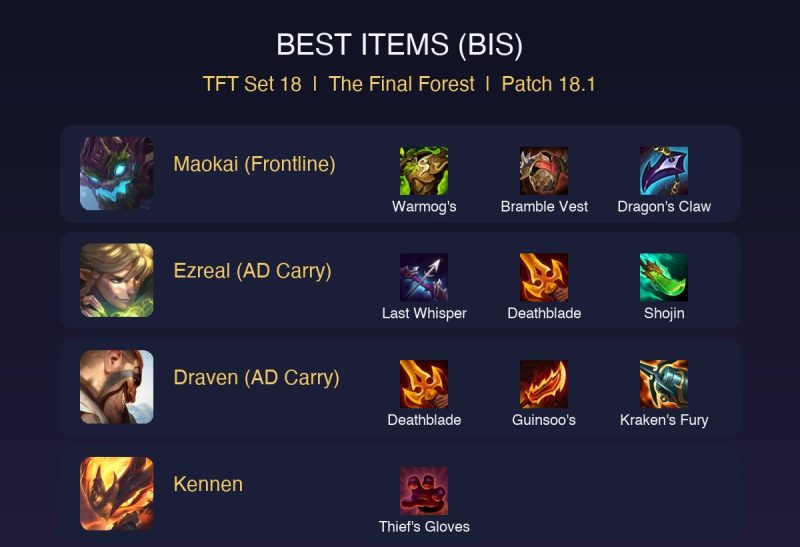 TFT Set 18 The Final Forest Comp Guide: How to Play the Fast 9 Elderwood Build (Patch 18.1)