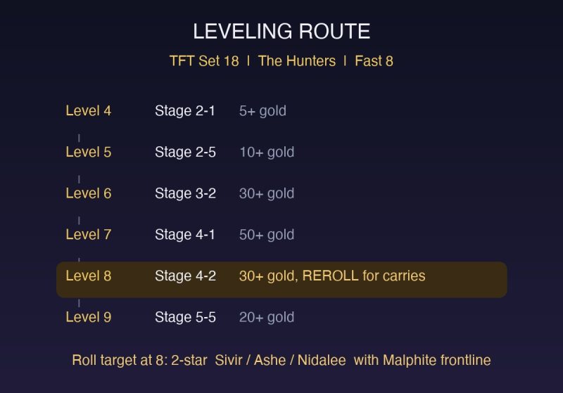 TFT Set 18 The Hunters Comp Guide: How to Play the Fast 8 Hunter Build (Patch 18.1)