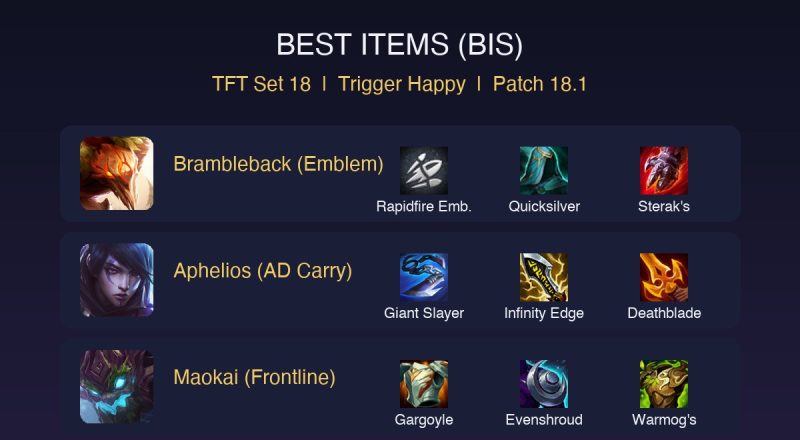 TFT Set 18 Trigger Happy Comp Guide: How to Play the Rapidfire Build (Patch 18.1)
