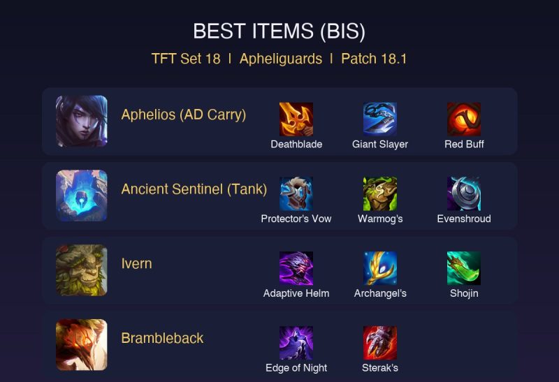 TFT Set 18 Apheliguards Comp Guide: How to Play the Aphelios Vanguard Build (Patch 18.1)