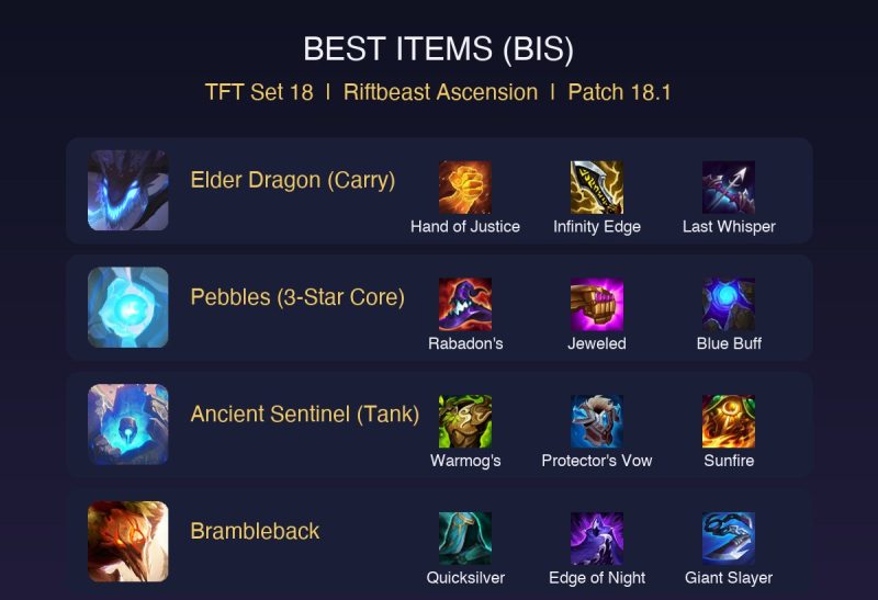 TFT Set 18 Riftbeast Ascension Comp Guide: How to Play the Fast 8 Riftbeast Build (Patch 18.1)