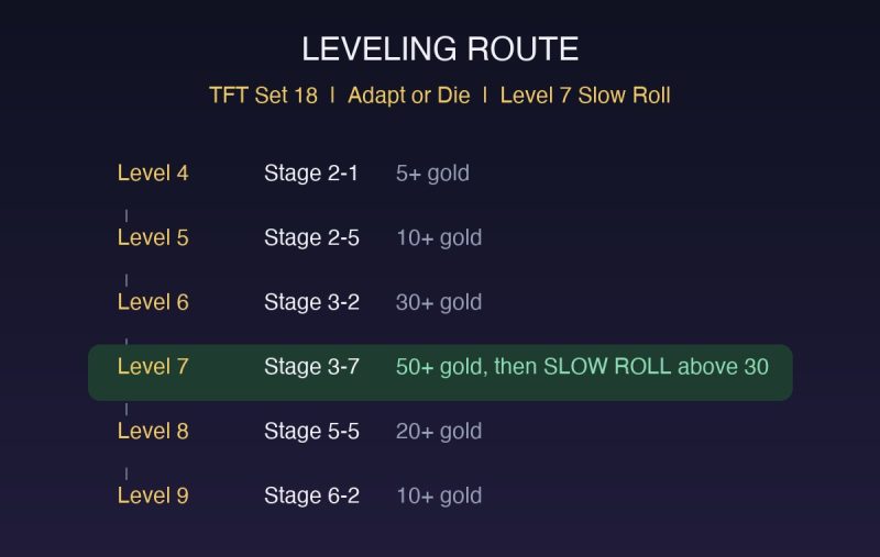 TFT Set 18 Adapt or Die Comp Guide: How to Play the Adaptor Reroll Build (Patch 18.1)