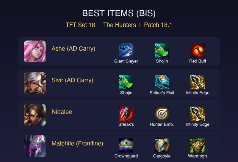 TFT Set 18 The Hunters Comp Guide: How to Play the Fast 8 Hunter Build (Patch 18.1)