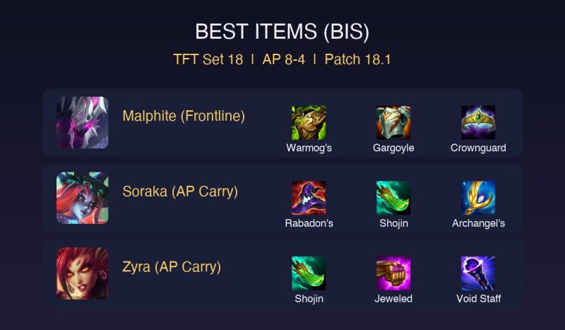 TFT Set 18 AP 8-4 Comp Guide: How to Play the Eldritch Summoner Build (Patch 18.1)