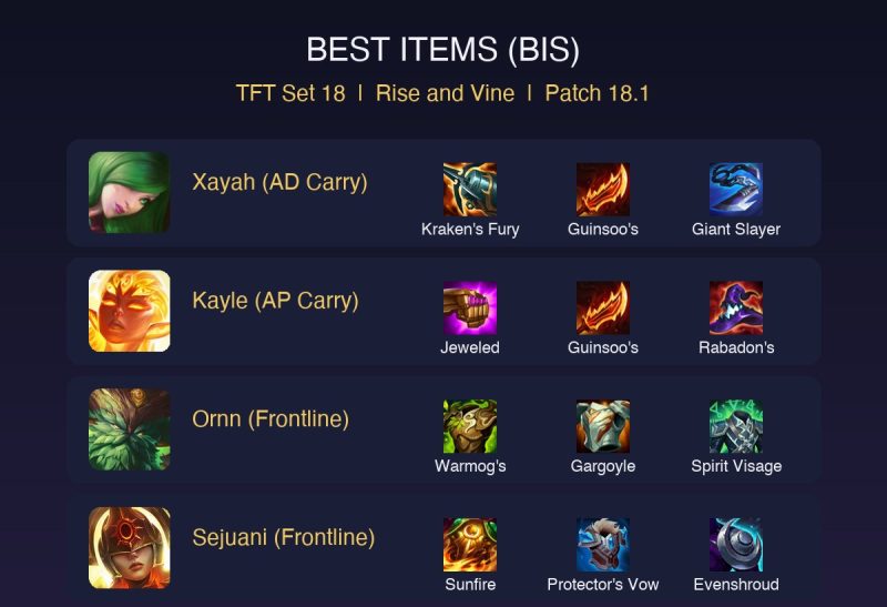 TFT Set 18 Rise and Vine Comp Guide: How to Play the Elderwood Solar Reroll Build (Patch 18.1)