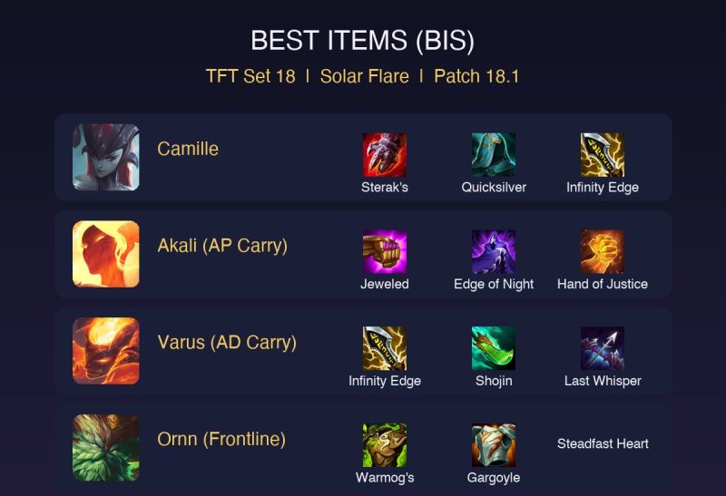 TFT Set 18 Solar Flare Comp Guide: How to Play the Solar Inferno Reroll Build (Patch 18.1)