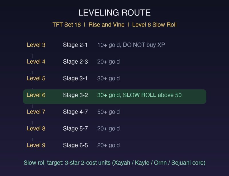 TFT Set 18 Rise and Vine Comp Guide: How to Play the Elderwood Solar Reroll Build (Patch 18.1)