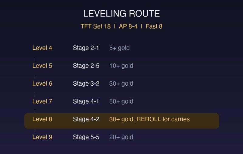 TFT Set 18 AP 8-4 Comp Guide: How to Play the Eldritch Summoner Build (Patch 18.1)