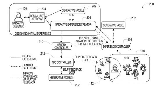 Microsoft Patent Wants AI to Read Your Face and Rewrite Games
