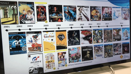 Sony's New PS Pricing Suggests It's Finally Listening to Chinese Players