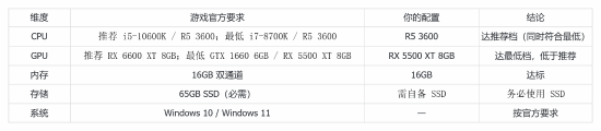Can an R5 3600 + RX 5500 XT Run Assassin's Creed Black Flag Remake?