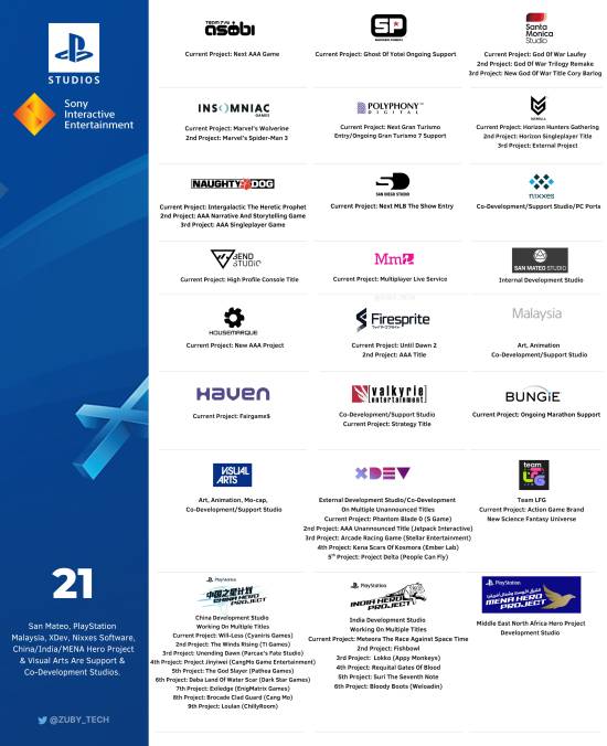 PlayStation's Huge Upcoming Lineup Leaked: God of War, Wolverine & More