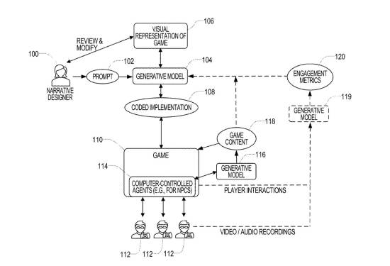 Microsoft Patent Wants AI to Read Your Face and Rewrite Games