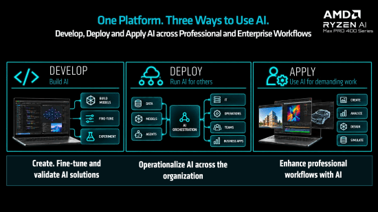 AMD's Ryzen AI Max PRO 400 Brings Agentic AI On-Prem