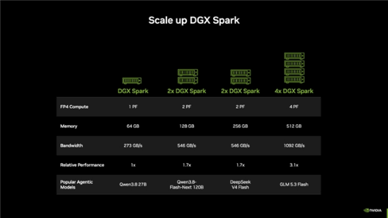 NVIDIA DGX Spark 64GB Brings Local AI Agents to Your Desk