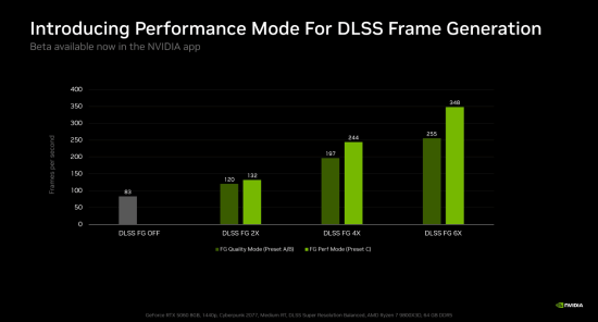 RTX 30 Owners Just Got DLSS Frame Gen Preset C, Unofficially